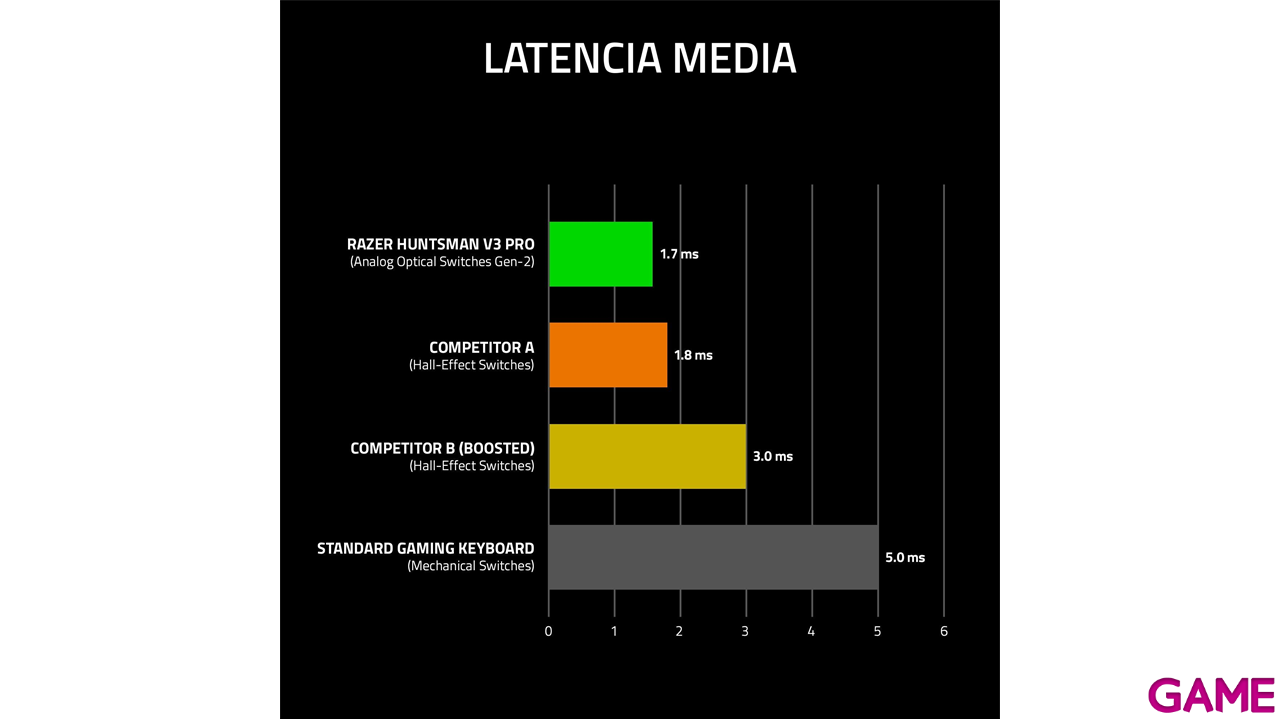Razer Huntsman V3 Pro TKL US Layout Counter Strike 2 Edition - Teclado Gaming-1
