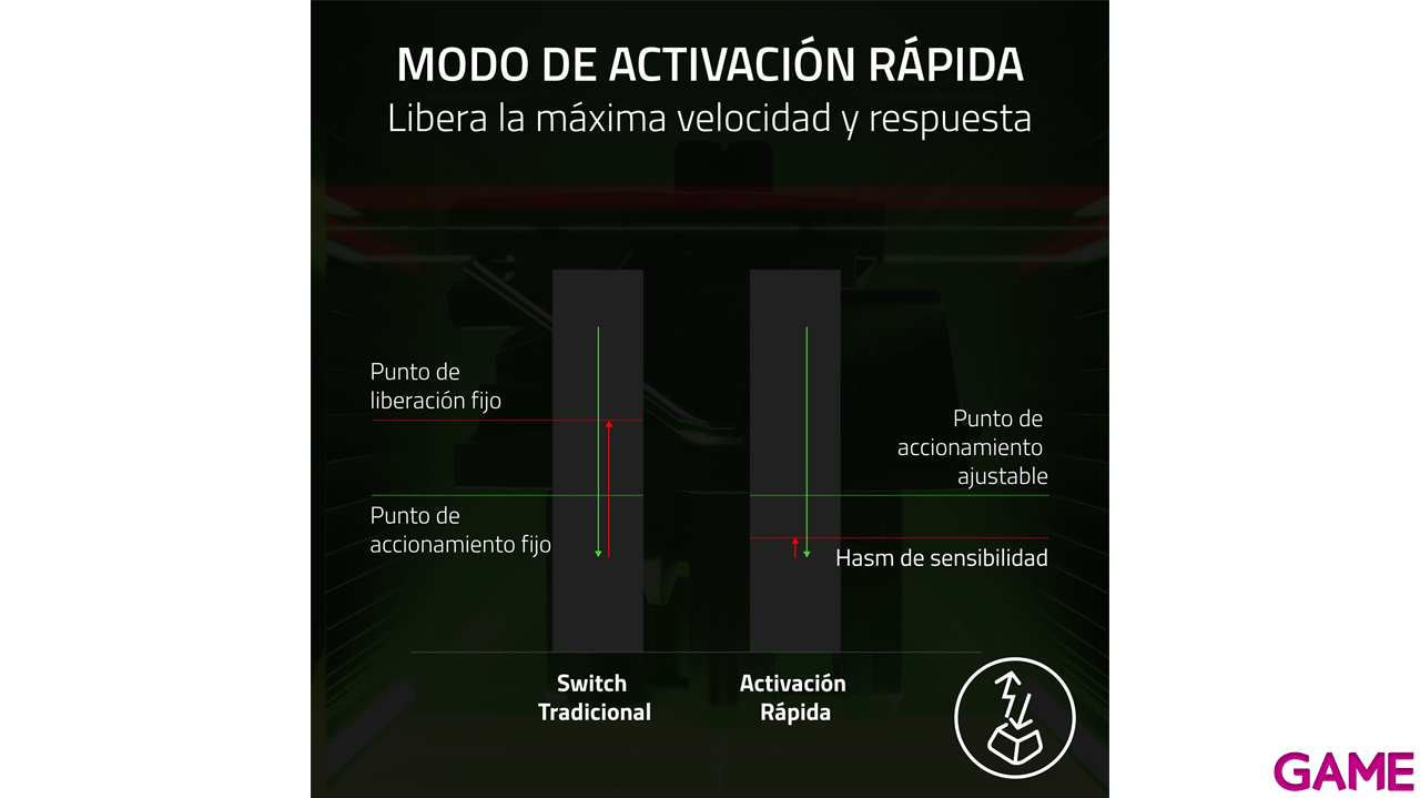 Razer Huntsman V3 Pro Tenkeyless 8KHz Negro - US Layout - Teclado Gaming-4