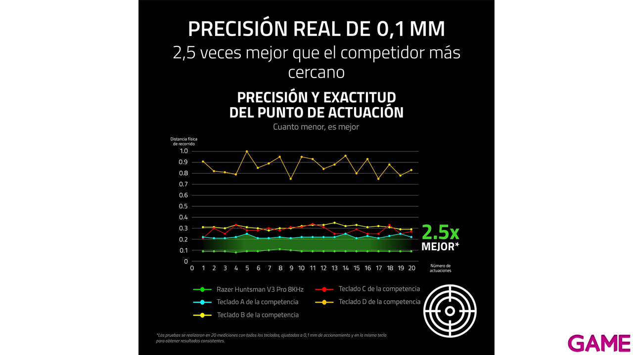 Razer Huntsman V3 Pro Tenkeyless 8KHz Negro - US Layout - Teclado Gaming-6