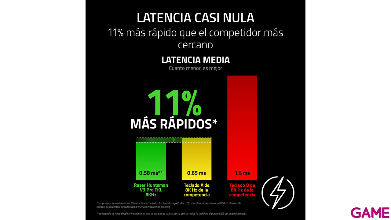 Razer Huntsman V3 Pro Tenkeyless 8KHz Blanco - US Layout - Teclado Gaming-19