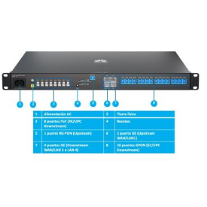 HUAWEI F1001-AC OLT GATEWAY,UPLINK XGPON 4*GE WAN LAN,DOWNLINK 8*XC UPC POF 16*SC UPC,AC,EUROPE PLUG ADAPTER,F1001-AC F1001-AC