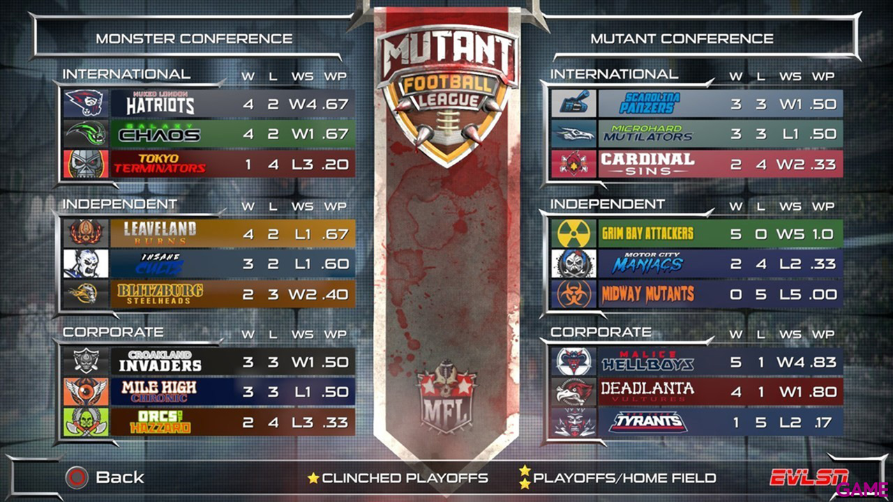 Mutant Football League: Dynasty Edition-0