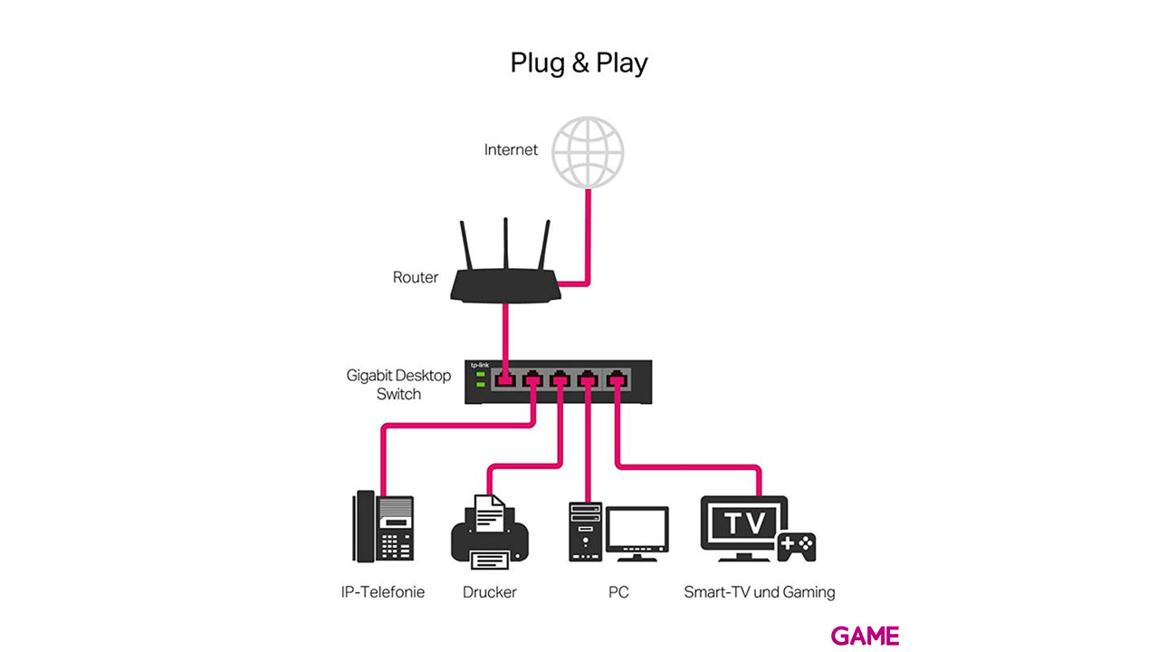 TP-LINK TL-SG105E L2 Gigabit Ethernet (10/100/1000) Negro - Hub Switch-1