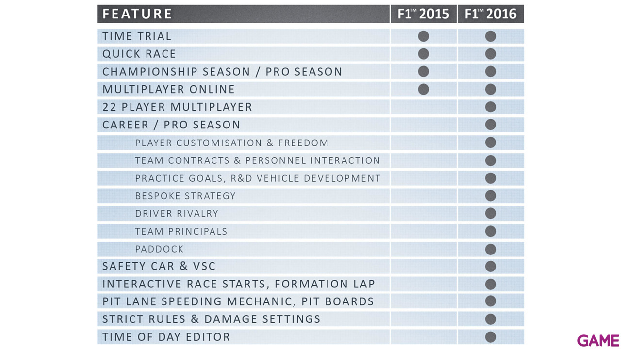 Formula 1 2016-20